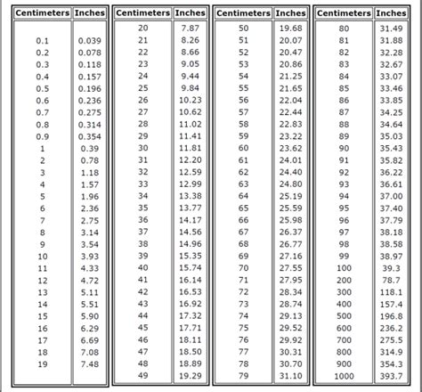 Centimeters To Inches Printable Chart