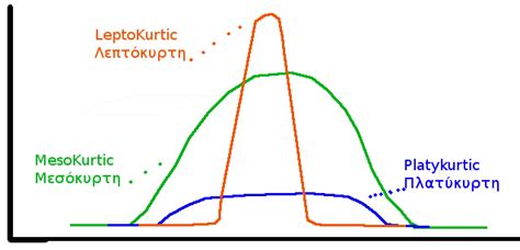 Platykurtic - from Wolfram MathWorld - India Dictionary