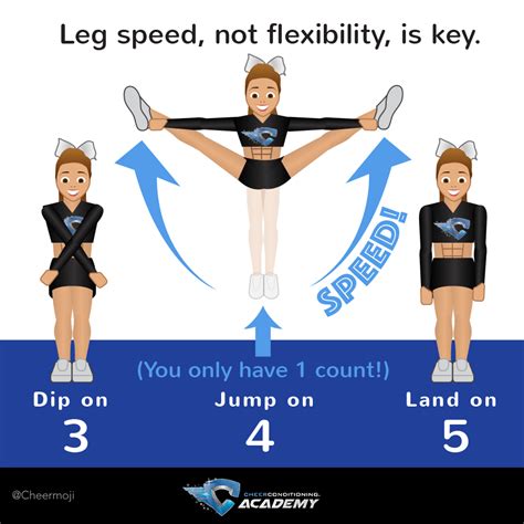 Cheer jump tips for toe touch: leg speed, not flexibility, is key! Cheer Stretches, Cheer Moves ...