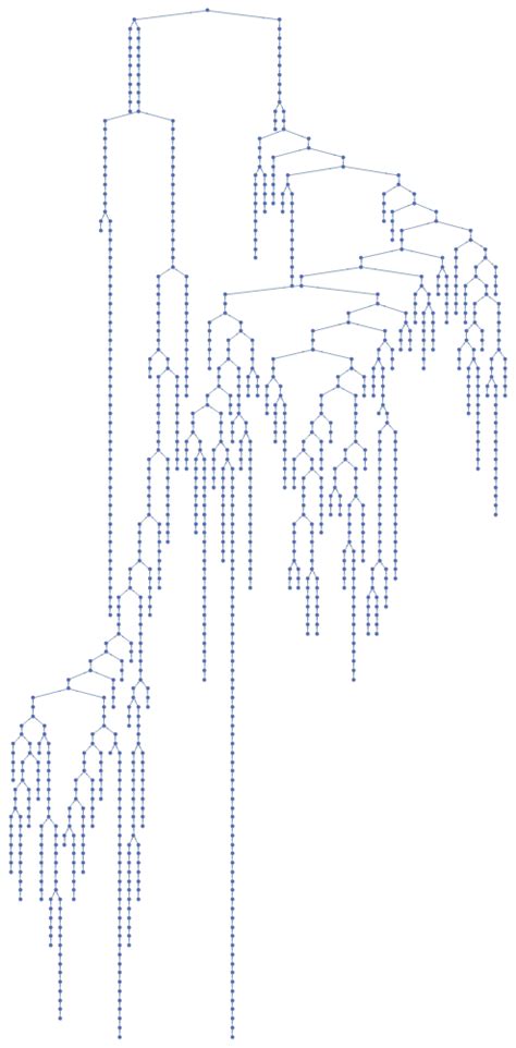 plotting - Trying to visualize the Collatz conjecture - Mathematica Stack Exchange