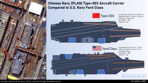 Next Chinese aircraft carrier - Type 002 'Shandong' and Type 003 ...