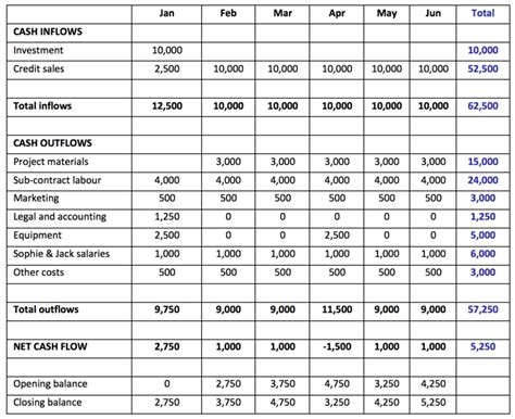 Cash Flow Forecasting - Example (Startup) | tutor2u Business