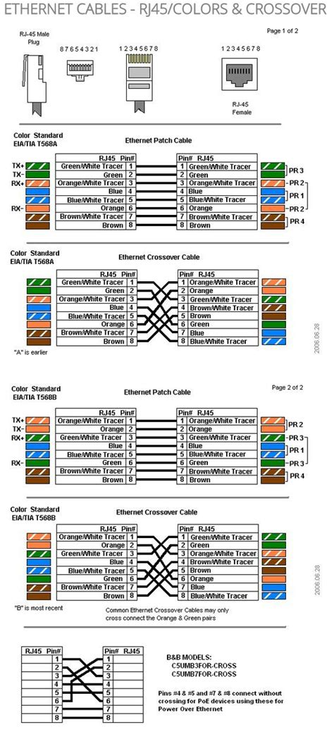 rj45 color code cross cable - Rosita Duong