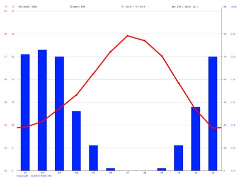 Bakersfield climate: Average Temperature, weather by month, Bakersfield weather averages ...