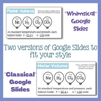 Ideal Gas Law, Avogadro's Law, Molar Volume Lesson and Guided Notes