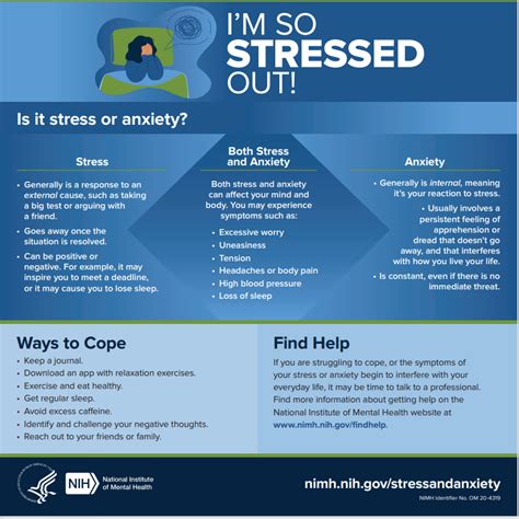 Stress vs. Anxiety Infographic – Boon Health