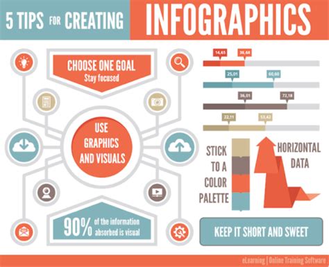 9 Steps for Maximizing Infographic Success | by Kelsey Velemirovich ...