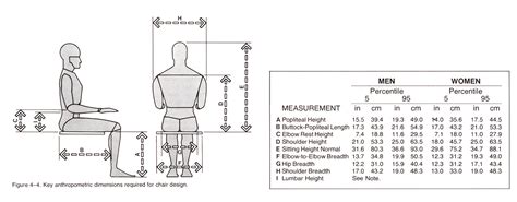 Reference: Common Dimensions, Angles And Heights For Seating Designers ...