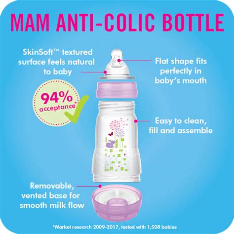 Mam Anti-Colic Bottle 8oz - Pink | Babies R Us Canada