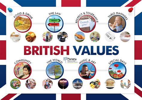 Great British Values Poster | Honoring my English & Welsh Background...First generation American ...