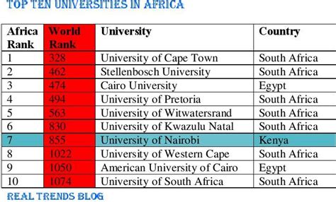 organisch römisch Streben university of the western cape ranking Ereignis Lächeln Nieder