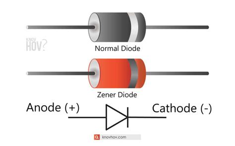 How To Find Anode Cathode Of Diode: 3 Testing Methods In Step-by-step ...