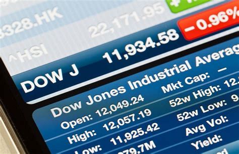 Understanding and Playing the Dow Jones Industrial Average