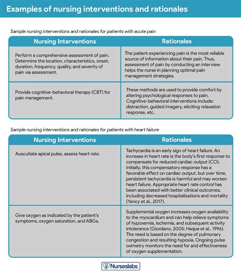 Nursing Care Plan (NCP): Ultimate Guide & List [2024 Update] - Nurseslabs