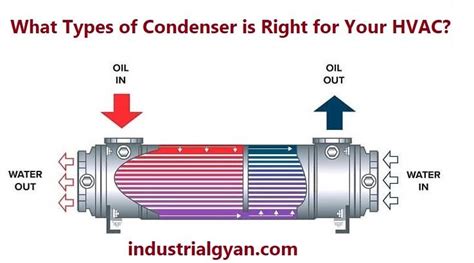 What Types of Condenser is Right for Your HVAC? - Industrial Gyan