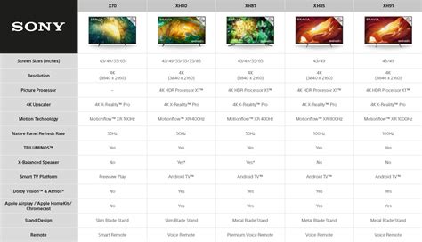 samsung tv comparison chart 2023 Samsung qled 4k tvs are on sale for ...