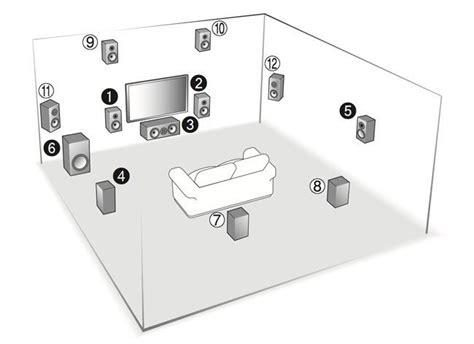 Dolby Atmos 5.1.2 Speaker Placement - A beginners speaker placement ...