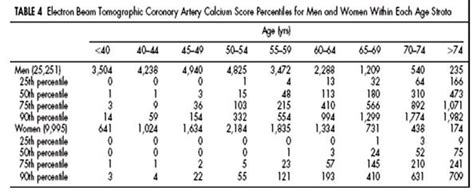 Cardiac Calcium Scoring | University of Maryland Medical Center | Medical knowledge, Fitness ...