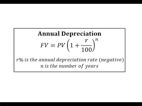 Money value depreciation calculator - SoobiaGhadir