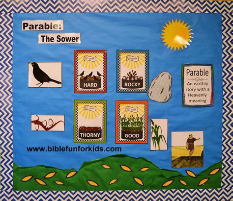 Parable Of The Sower Activities