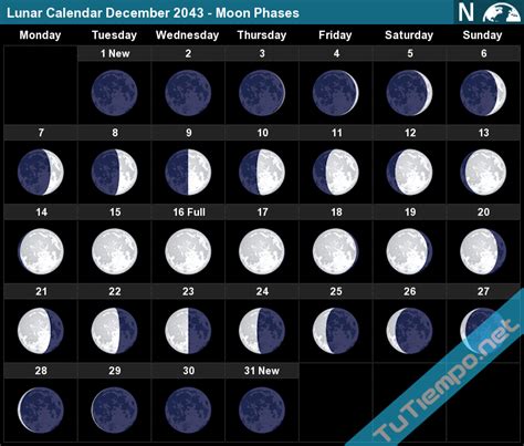 Lunar Calendar December 2043 - Moon Phases