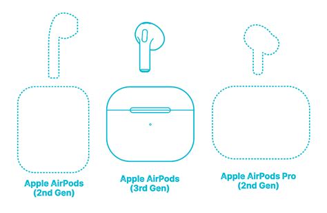 Apple AirPods (3rd Gen) Dimensions & Drawings | Dimensions.com