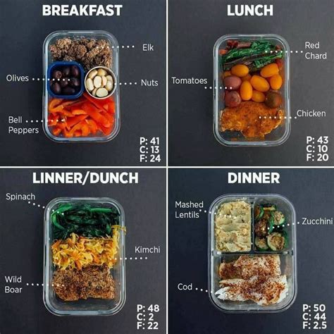 One Day Meal Plan Idea | Healthy meal plans, Work meals, Healthy meal prep