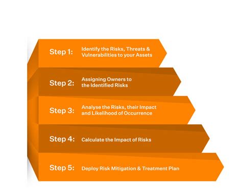 What is ISO 27001 Risk Assessment - Download Template