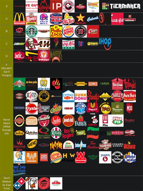 The Definitive Fast Food Tier List (Community Rankings) - TierMaker