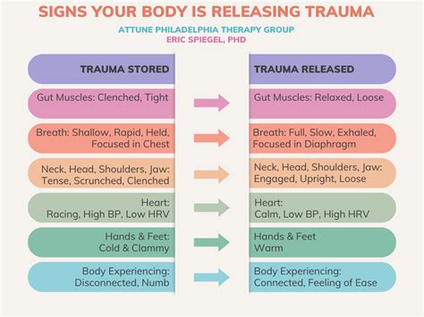 6 Signs Your Body is Releasing Trauma | Physical | Attune Therapy