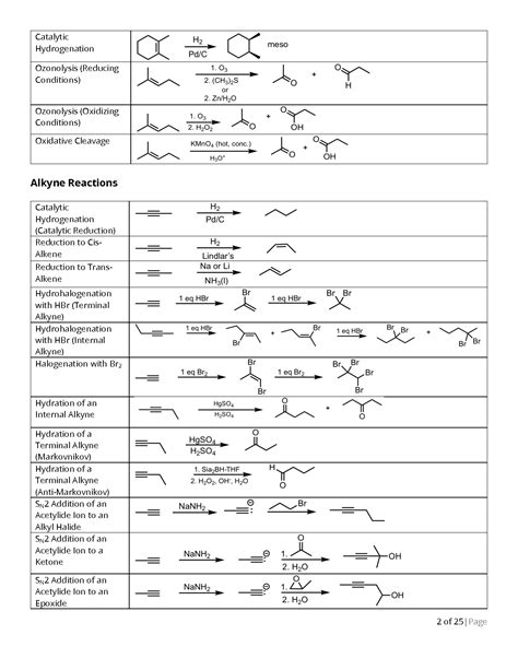 Organic Chemistry Reactions Cheat Sheet