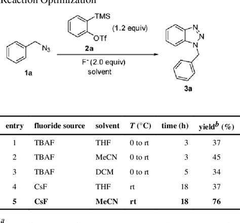 Table 1 from Benzyne click chemistry: synthesis of benzotriazoles from ...