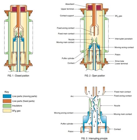 Circuit Breaker Diagram And Working