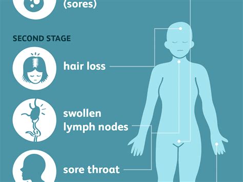 How Does Penicillin Kill Syphilis | Severe Side Effects