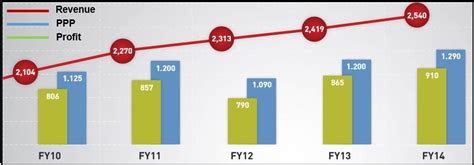 Baker & McKenzie largest law firm again - Market Business News