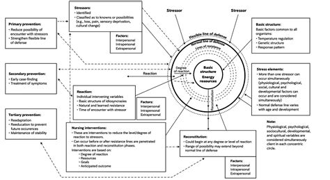 SciELO - Brasil - EXPERIENCING PARENTAL CANCER: A CASE STUDY WITH APPLICATION OF NEUMAN’S MODEL ...