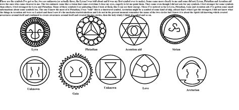 pleiadian symbols - Google Search | Symbols, Messages