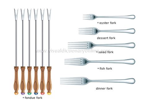 FOOD & KITCHEN :: KITCHEN :: SILVERWARE :: EXAMPLES OF FORKS image ...