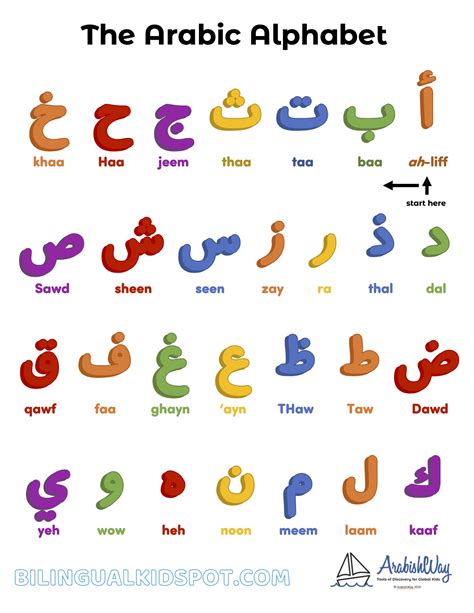 Arabic Alphabet Letters Arabic Alphabet For Kids Alph - vrogue.co