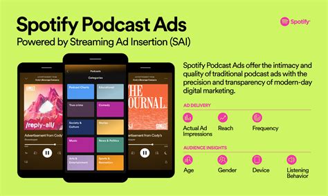 Spotify brings streaming ad insertion technology to podcasts | TechCrunch