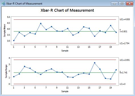 Xbar R Charts with Minitab - Lean Sigma Corporation