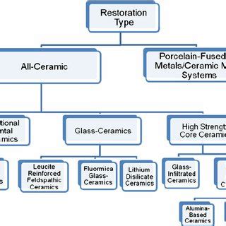 (PDF) Insights on Ceramics as Dental Materials. Part I: Ceramic ...