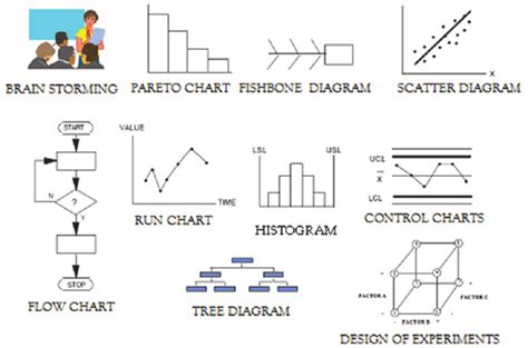 Tools used in Root cause analysis | Download Scientific Diagram