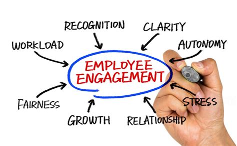 Employee Engagement Tips - Power Wellness