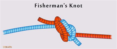 How to Tie a Fisherman’s Knot:Tying Instructions