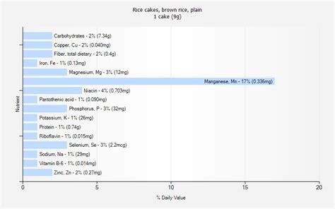 Rice cakes, brown rice, plain nutrition