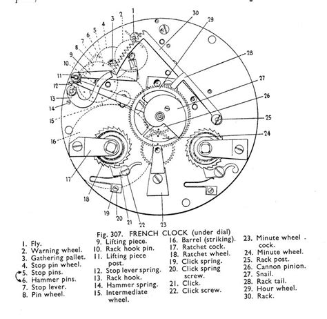 Mechanical Clock Parts Diagram