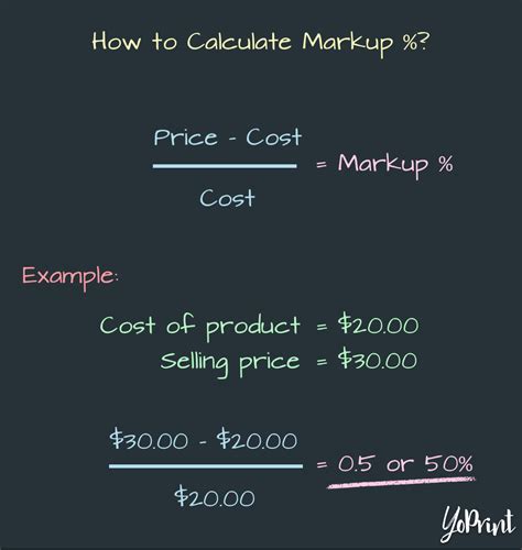 YoPrint Markup Percentage Formula v1.3 - YoPrint