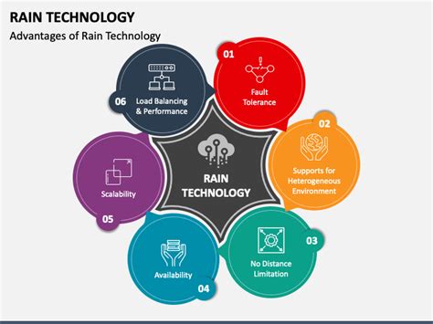 Rain Technology PowerPoint Template - PPT Slides