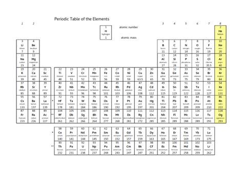 Describe Group 0, Metals and Non-Metals Worksheet - EdPlace